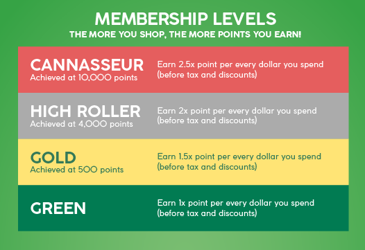 rewards program customer levels The Source+ cannabis marijuana dispensary